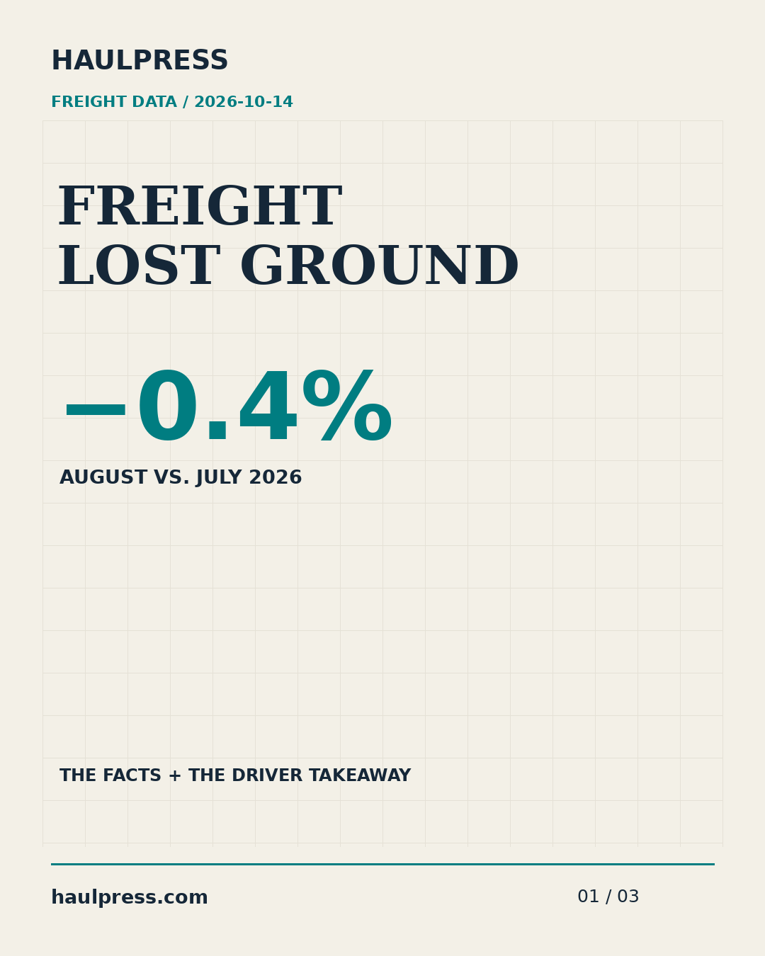 FREIGHT LOST GROUND: −0.4% — AUGUST VS. JULY 2026